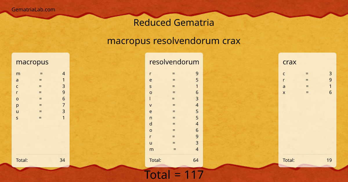 macropus resolvendorum crax in reduced Gematria